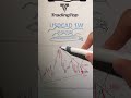 Are forex traders underestimating this setup? ⚠️#forex #forextrading #forexanalysis #currencytrading