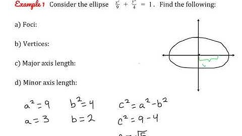Ellipses