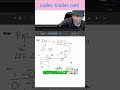 AI Startup: One-Person Powerhouse with AI Tools! #shorts