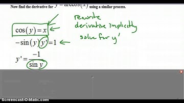 3.6 Derivatives of Inverse Trig Functions