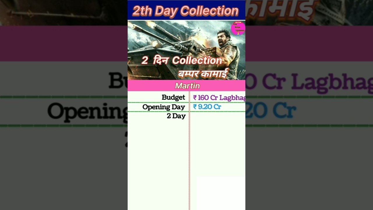 Martin Box office collection | Martin 2th Day Collection, Martin 3th Day Collection 