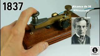 Historia de Las TICS | Sucesos Históricos