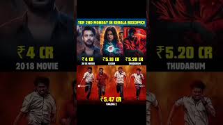 . #Vaazha2 - ₹5.47 Cr2. #Thudarum – ₹5.20 Cr 3. #Lokah – ₹5.10 Cr4. #2018Movie