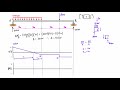 Shear force and bending moment diagram practice problem #1