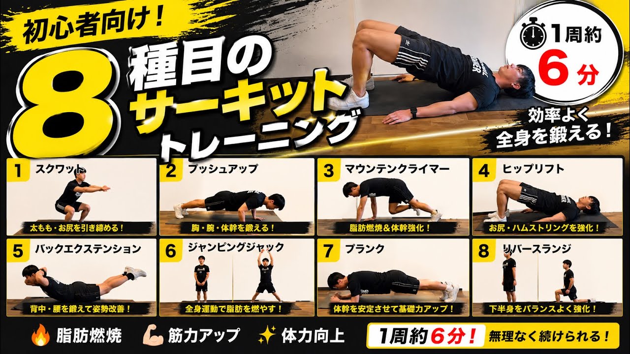 筋トレ　トレニング 8種目サーキットトレーニング】自宅で出来る筋トレプログラムを紹介
