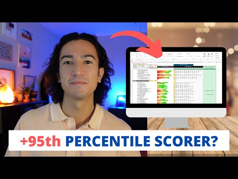 How I Passed the CFA Level 1 Exam [+95th Percentile Scorer?]