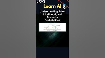 Understanding Prior, Likelihood, and Posterior Probabilities #ai #artificialintelligence