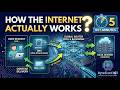 How the Internet Actually Works (Explained in 5 Minutes)