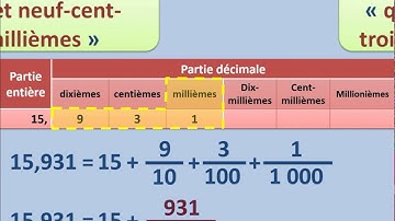Décomposition des nombres décimaux