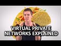 VPNs or Virtual Private Networks as Fast As Possible image