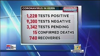Latest cases of COVID-19 in Kern County