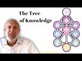 Kabbalah secrets overcoming the tree of knowledge getting the best out of every situation