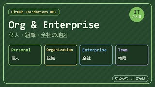 【GH-900 #02】アカウント・Organization・Enterprise をやさしく完全整理するのだ #ゆるふわITさんぽ