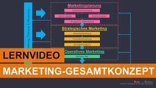 Das Marketing-Gesamtkonzept | Einfach erklärt!