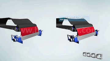 Conveyor belt cleaner for Coal, Machinery, Minerals & Mining Industry