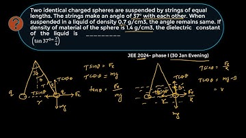 JEE Main 2024, Physics 30 Jan Evening | Two identical charged spheres are suspended by strings of