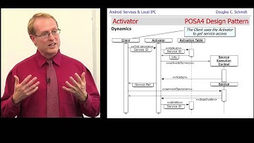 Section 3: Module 2: Part 1: The Activator Pattern (Part 1)