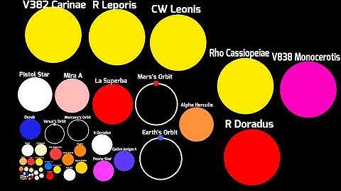 Universe Size Comparison 2026 (Part 12)