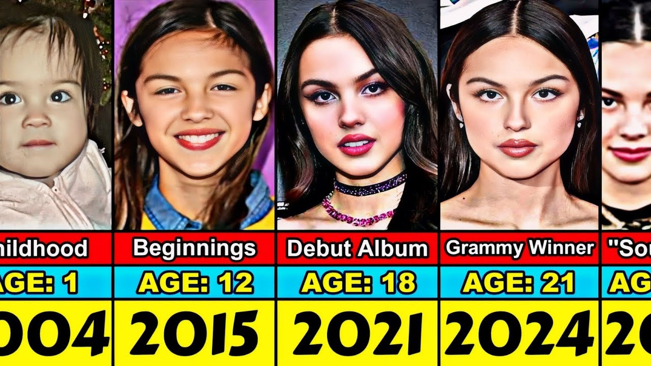 Olivia Rodrigo Transformation From 0 to 21 Year Old - YouTube