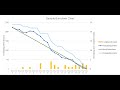 Release Burndown Chart - Step By Step Guide