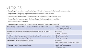 AQA A-Level Psychology: Paper 2 - Research Methods