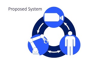 Ergonomic Adaptation of Robotic Movements in Human Robot Collaboration
