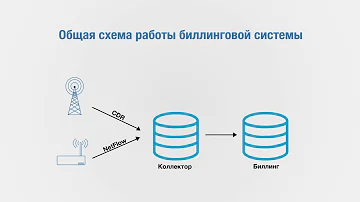 Общая схема работы биллинговой системы
