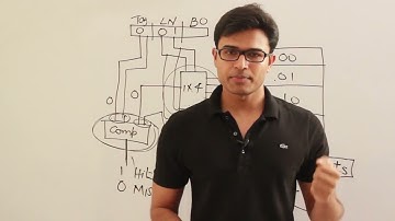 COA | Cache | Direct Mapping HW Implementation | Ravindrababu Ravula | Free GATE CS Classes