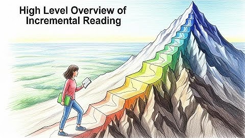 High Level Overview Of Incremental Reading