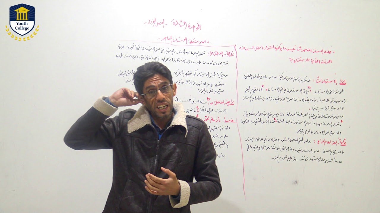 ابعاد مشكلة الانسان المعاصر