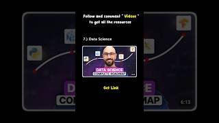 #Day179 of effective resource series #webdevelopment #nodejs #reactjs #ai #coding #frontend #backend