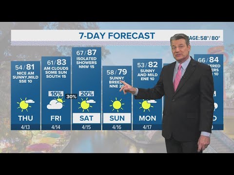 Small chances of rain return this weekend - YouTube