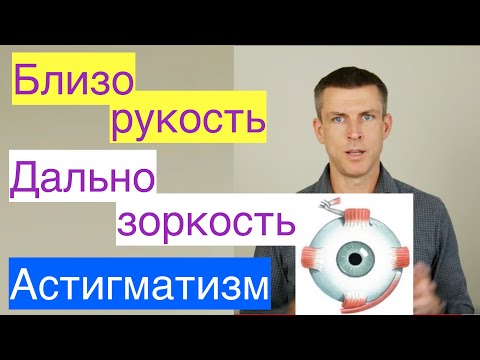 Близорукость, дальнозоркость, астигматизм - как улучшить зрение