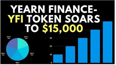 Yearn Finance-YFI spikes to $15,000 overtakes Bitcoin