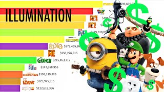 Highest Profited Illumination Movies of All Time  (2010 - 2024) Ranked