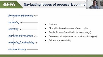 ESMARConf2022 Special Session 7: Building an evidence ecosystem for tool design - Eliza Grames