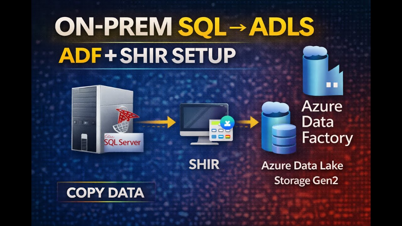 6. Azure Data Factory | Copy Data from On-Prem SQL Server to ADLS Gen2 | SHIR Setup