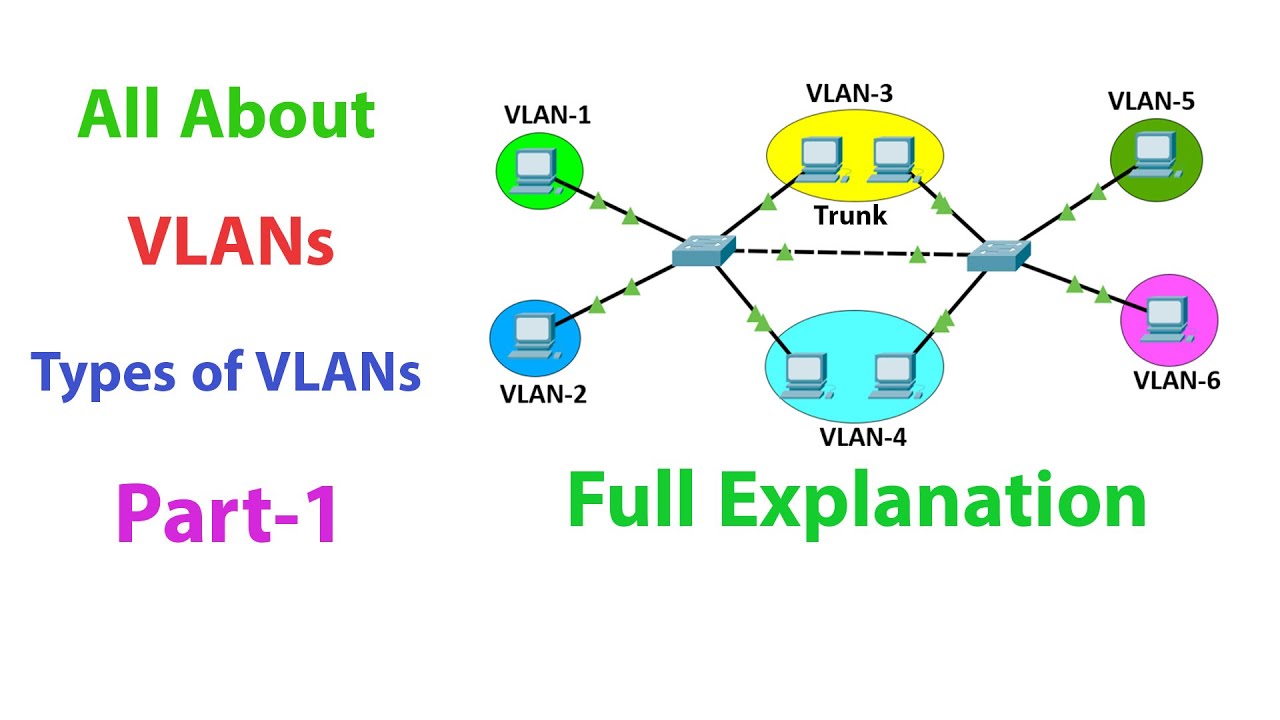 what is VLAN ? | virtual local area network - YouTube