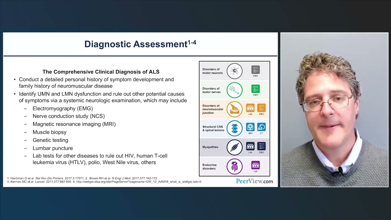 Als Diagnosis