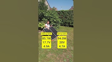 Waarom een 100W zonnepaneel nooit 100W produceert