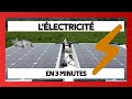  llectricit du fourgon en 3 minutes  fourgon voyageur