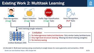 Fast and Scalable In-memory Deep Multitask Learning via Neural Weight Virtualization (MobiSys2020)