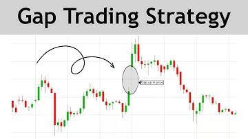 Gaps Trading Strategy | How to Trade Gaps #nifty #live #tradingstrategies