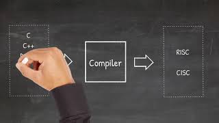 Informatik: RISC vs. CISC / Prozessorarchitekturen