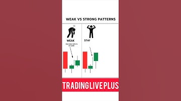 Weak Vs Strong Candlestick Pattern Strategy#trending#stockmarket#stockmarketnews