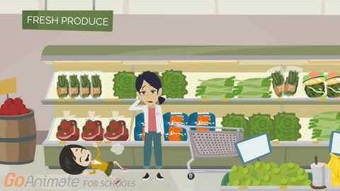 Operational Definitions