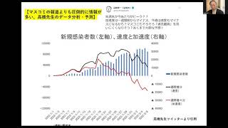 ※前半※【2月10日第26回】髙橋洋一ライブチャンネル