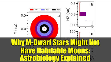 Why M-Dwarf Stars Might Not Have Habitable Moons: Astrobiology Explained