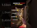 Ranking the funniest cat's moment 😸