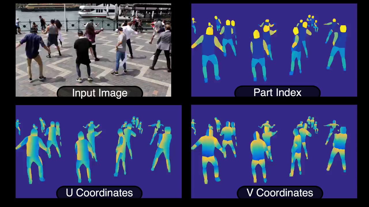 Exploiting Offset-guided Network for Pose Estimation and Tracking